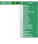 ดาวน์โหลดเทมเพลต Football Competition Standing League DOC, XLS หรือ PPT ฟรีเพื่อแก้ไขด้วย LibreOffice ออนไลน์หรือ OpenOffice Desktop