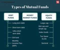 Free download Fund Types free photo or picture to be edited with GIMP online image editor