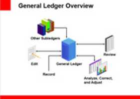 Free download General Ledger free photo or picture to be edited with GIMP online image editor