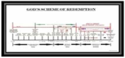 Free download Gods Scheme of Redemption (Graphic) free photo or picture to be edited with GIMP online image editor