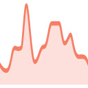 Google Trends Everywhere  screen for extension Chrome web store in OffiDocs Chromium