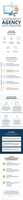 Free download Government Agency Data Erasure free photo or picture to be edited with GIMP online image editor