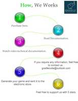 Free download Gradel how we work free photo or picture to be edited with GIMP online image editor