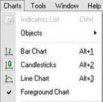 Free download Grafik pergerakan harga, dasar analisis teknikal free photo or picture to be edited with GIMP online image editor