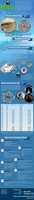 Free download Hajj Infographics free photo or picture to be edited with GIMP online image editor