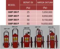 Free download harga-pemadam-api-murah-protect-wheel-carrying1 free photo or picture to be edited with GIMP online image editor