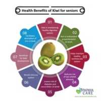 Free download Health Benefits of Kiwi for senoirs free photo or picture to be edited with GIMP online image editor