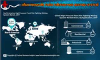 Free download HIGH PRESSURE FIXED FIREFIGHTING MISTING SYSTEM Market free photo or picture to be edited with GIMP online image editor