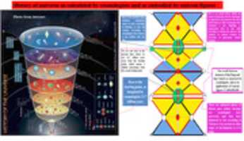 Free download History Of Universe As Calculated By Cosmologists And As Embodied By Unicom Figures free photo or picture to be edited with GIMP online image editor