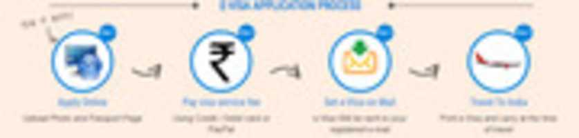 Free download How can you apply the online Indian visa application? free photo or picture to be edited with GIMP online image editor