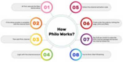 Free download How Philo Works free photo or picture to be edited with GIMP online image editor