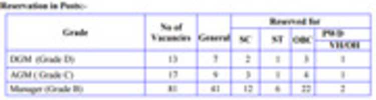 Free download IDBI Reservation in Posts free photo or picture to be edited with GIMP online image editor