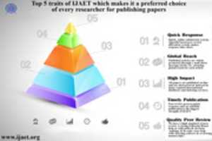Free download IJAET CFP New ( 1) free photo or picture to be edited with GIMP online image editor