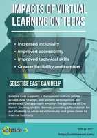Free download Impacts Of Virtual Learning On Teens free photo or picture to be edited with GIMP online image editor