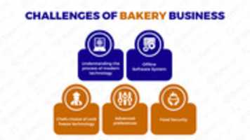 Free download Importance Of ERP Solution In Bakery Business free photo or picture to be edited with GIMP online image editor