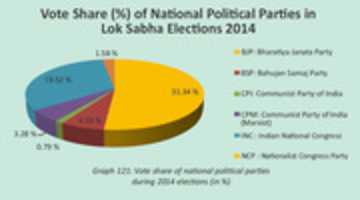Free download india_election_2019_results free photo or picture to be edited with GIMP online image editor