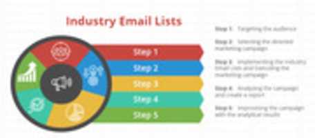 Free download Industry Email LIst, B 2 B Scorpion free photo or picture to be edited with GIMP online image editor