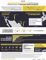Free download Infografia Secuestro De Migrantes free photo or picture to be edited with GIMP online image editor