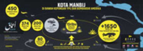 Free download Infografis Amaaq Kota Manbij Di Bawah Kepungan YPG Dan Bombardir Amerika free photo or picture to be edited with GIMP online image editor