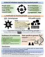 Free download Infographic Public Involvement In Global Genomics Research A Scoping Review Jack Nunn Et Al free photo or picture to be edited with GIMP online image editor