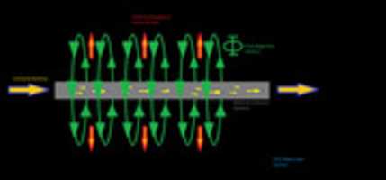 Free download Introduccion Al Flujo Magnetico free photo or picture to be edited with GIMP online image editor