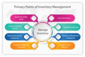 Free download Inventory Control Management free photo or picture to be edited with GIMP online image editor