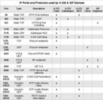 Free download IP PORTS 2 free photo or picture to be edited with GIMP online image editor