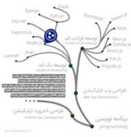 Free download Juniormag Roadmap 1400 03 free photo or picture to be edited with GIMP online image editor