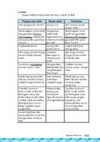 Free download Kelas 07 SMP Bahasa Indonesia Siswa 2016 Page 119 free photo or picture to be edited with GIMP online image editor