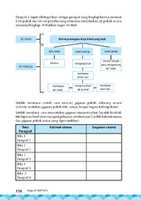 Free download Kelas 07 SMP Bahasa Indonesia Siswa 2016 Page 144 free photo or picture to be edited with GIMP online image editor