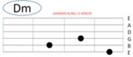 Free download KUNCI DM free photo or picture to be edited with GIMP online image editor