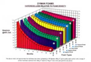Free download Landor Associates Dyman Foam Technical Information free photo or picture to be edited with GIMP online image editor