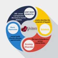 Free download Lewy Body Dementia free photo or picture to be edited with GIMP online image editor