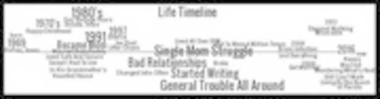 Free download Life Timeline free photo or picture to be edited with GIMP online image editor