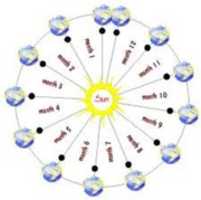 Free download Lunar Calendar free photo or picture to be edited with GIMP online image editor