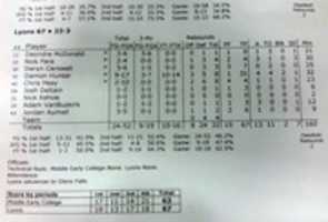 Free download lyons-boxscore-031415 free photo or picture to be edited with GIMP online image editor