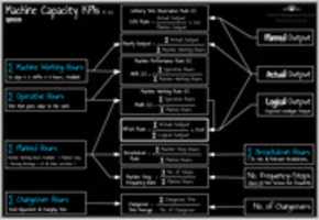 Free download Machinerys KPI Map free photo or picture to be edited with GIMP online image editor