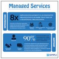 Free download Managed Services Integration And Support free photo or picture to be edited with GIMP online image editor