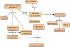 Free download Mapa Conceptual Actividad free photo or picture to be edited with GIMP online image editor