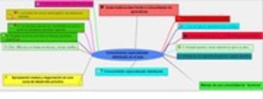 Free download MAPA DE CONOCIMIENTO ESPECIALIZADO free photo or picture to be edited with GIMP online image editor