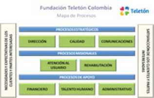 Free download Mapa De Procesos free photo or picture to be edited with GIMP online image editor