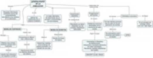 Free download MAPA DE TECNICAS.cmap free photo or picture to be edited with GIMP online image editor