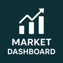 Market Dashboard  screen for extension Chrome web store in OffiDocs Chromium