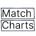 Matchcharts  screen for extension Chrome web store in OffiDocs Chromium