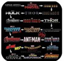Free download MCU Order ( Circa, 2018 ) free photo or picture to be edited with GIMP online image editor