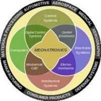 Free download Mechatronics free photo or picture to be edited with GIMP online image editor