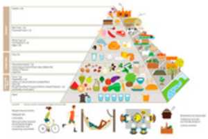 Free download Medeternean Diet Pyramid free photo or picture to be edited with GIMP online image editor