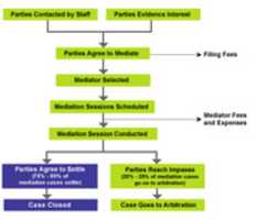 Free download mediat10 free photo or picture to be edited with GIMP online image editor