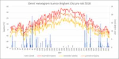 Free download meteogramy free photo or picture to be edited with GIMP online image editor