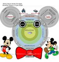 Descărcați gratuit Mickey Mouse Security Model fotografie sau imagini gratuite pentru a fi editate cu editorul de imagini online GIMP